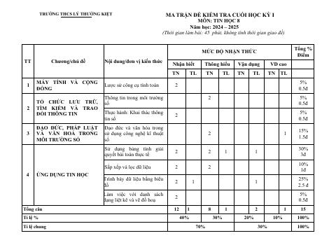 Đề thi Học kì 1 Tin học 8 năm 2024-2025 trường THCS Lý Thường Kiệt (Quảng Nam)